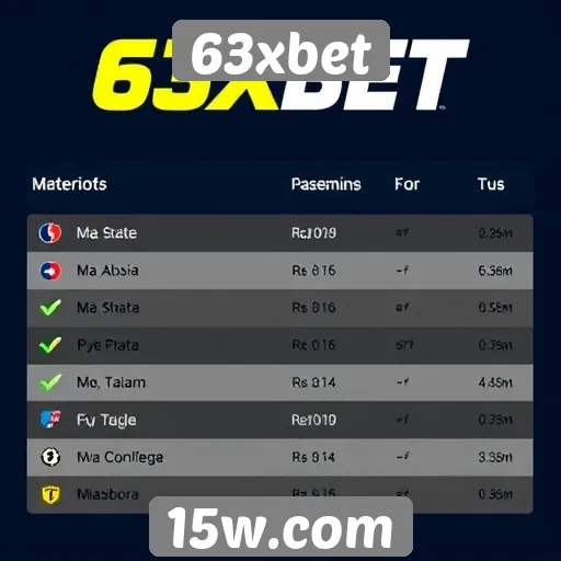 Métodos de pagamento aceitos no 63xbet